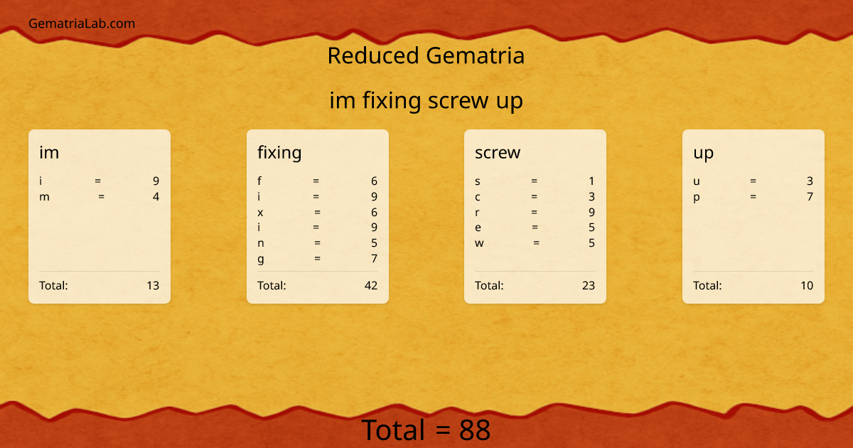 im fixing screw up in reduced Gematria
